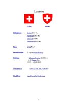 Samples 'Schweiz', 4.
