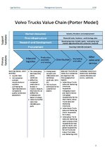 Summaries, Notes 'Volvo Trucks - Value Chain Analysis', 2.
