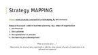 Presentations 'Strategy Maps and the Use of Them', 6.