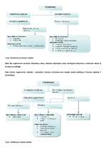 Summaries, Notes 'Logistikos samprata', 16.