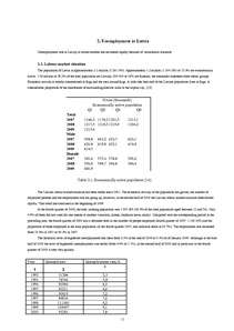 Research Papers 'Unemployment in Latvia', 11.