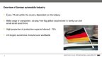 Research Papers 'Automotive Industry in Germany and Baden-Württemberg Region', 28.