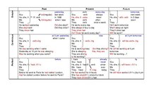 Summaries, Notes 'Time Table in English', 1.