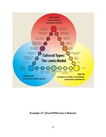 Research Papers 'Cultural Differences into Business', 8.