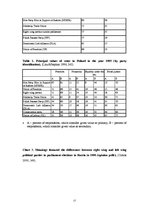 Research Papers 'The Problematic of Individual Electoral Preference and Choice', 17.