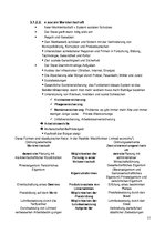 Summaries, Notes 'Prüfungsvorbereitungsmaterial Deutsch Wirtschaftswissenschaften B2', 17.