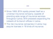 Presentations 'The Insurance Company "BTA"', 3.