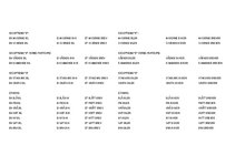 Summaries, Notes 'Norsk språk, adjektiv', 2.