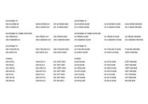 Summaries, Notes 'Norsk språk, adjektiv', 4.