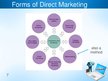 Presentations 'Direct Marketing and Telemarketing Basics', 7.