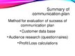 Presentations 'Marketing Communication Plan', 10.