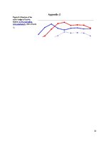 Research Papers 'Brain Down the Drain or the Loss of Human Capital of Latvia', 32.