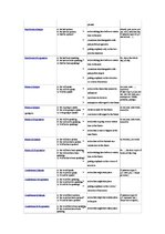 Summaries, Notes 'English Tenses', 2.