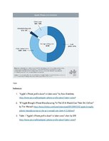 Essays 'How Entrepreneurs Optimize the Cost of Production', 3.