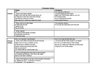 Samples 'Grammar Tenses', 1.