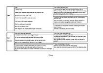 Samples 'Grammar Tenses', 2.