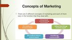 Presentations 'Role of the Marketing Function in Business', 8.
