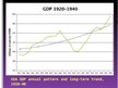 Research Papers 'Great Depression Comparing with Nowadays Economic Crisis', 22.