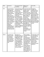 Summaries, Notes 'Table about the Short Story "For Esme - with Love and Squalor" by J.D.Salinger', 1.