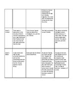 Summaries, Notes 'Table about the Short Story "For Esme - with Love and Squalor" by J.D.Salinger', 2.