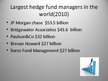 Presentations 'Hedge Funds', 5.