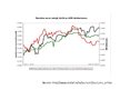 Presentations 'Oil Production Role in the Economy', 10.