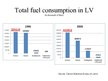 Presentations 'Oil Production Role in the Economy', 11.