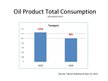 Presentations 'Oil Production Role in the Economy', 12.