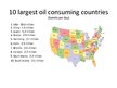 Presentations 'Oil Production Role in the Economy', 16.