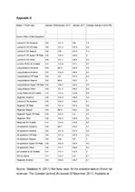 Essays 'The UK Rail Industry 2006 - 2011', 12.