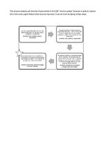 Research Papers 'Quality Improvement Plan. Hotel "Wolmar"', 7.