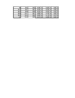 Summaries, Notes 'Dipólus terének modellezése Excel segítségével', 22.