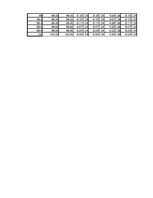 Summaries, Notes 'Dipólus terének modellezése Excel segítségével', 66.