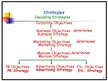 Presentations 'Marketing Communication Strategies', 13.