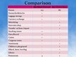 Presentations 'Comparison of Two Resort Hotels', 18.