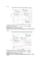 Summaries, Notes 'Practical Work "Yeast Respiration"', 7.