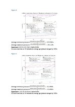 Summaries, Notes 'Practical Work "Yeast Respiration"', 8.