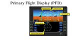 Presentations 'Electronic Flight Instruments', 6.