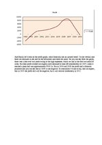 Samples 'Graphs' Analysis', 3.