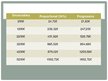 Presentations 'Individual Income Tax', 11.