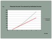 Presentations 'Individual Income Tax', 12.