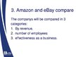 Presentations 'Amazon and eBay Marketing Compare', 14.