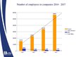 Presentations 'Amazon and eBay Marketing Compare', 16.