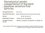 Presentations 'Sentence Final Particles in Japanese Language', 9.