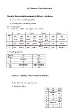 Summaries, Notes 'Latin Grammar', 1.