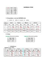 Summaries, Notes 'Latin Grammar ', 3.