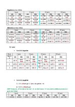 Summaries, Notes 'Latin Grammar ', 4.